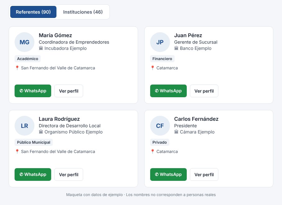 Maqueta de las fichas del directorio con datos de ejemplo