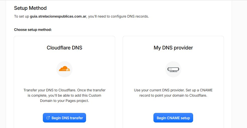 Elección del método de configuración del dominio